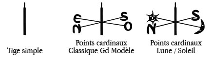 points cardinaux N S E O ou soleil lune � choisir pour votre girouette