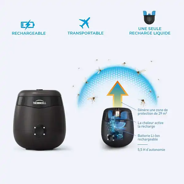 anti moustique exterieur thermacell
