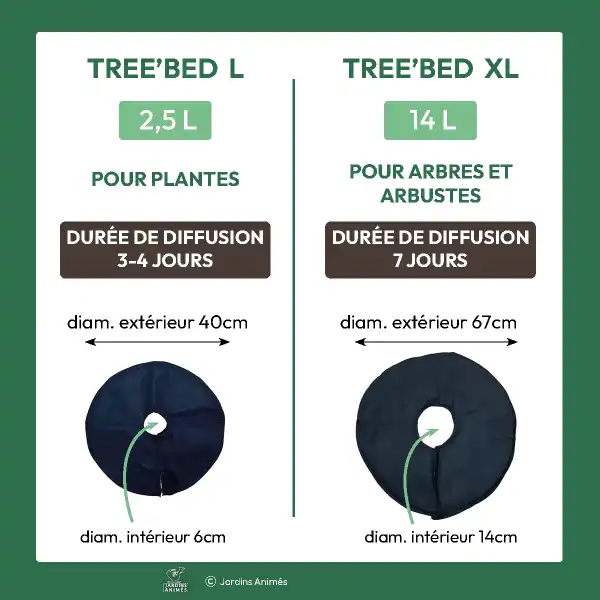 caracteristiques coussins arrosage plantco