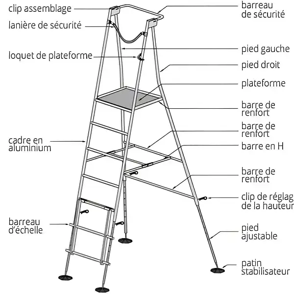 caracteristiques echelle plateforme henchmann  caracteristiques echelle plateforme henchmann