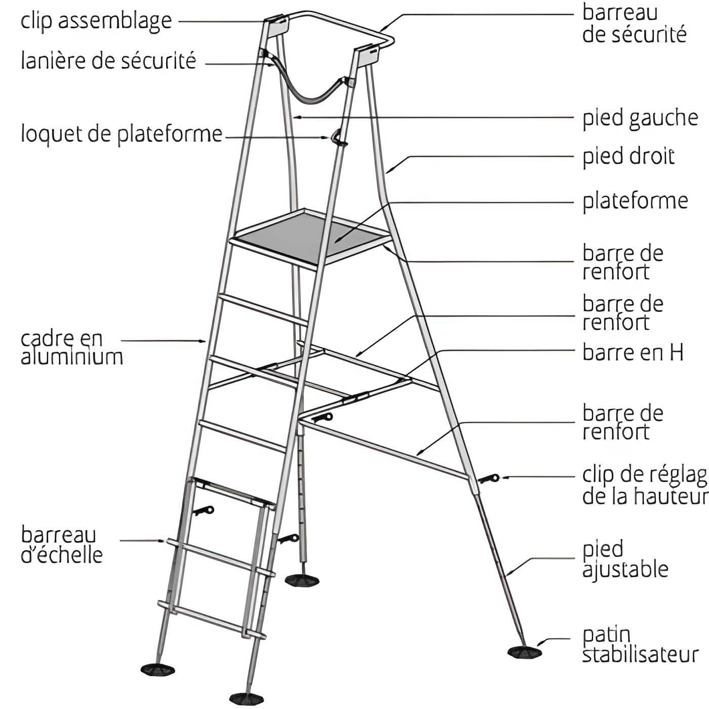 caracteristiques echelle plateforme henchmann
