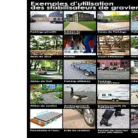 Stabilisateur de gravier drainant et 100% recyclable