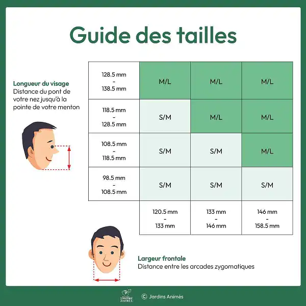 guide taille demi masque