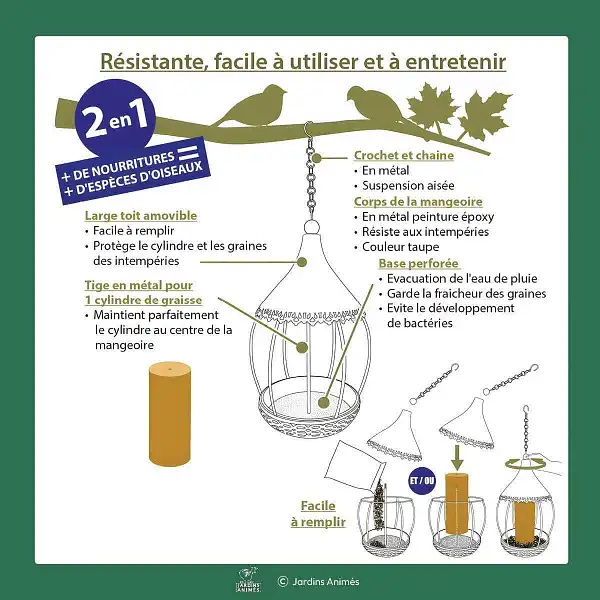 informations carrousel mangeoire