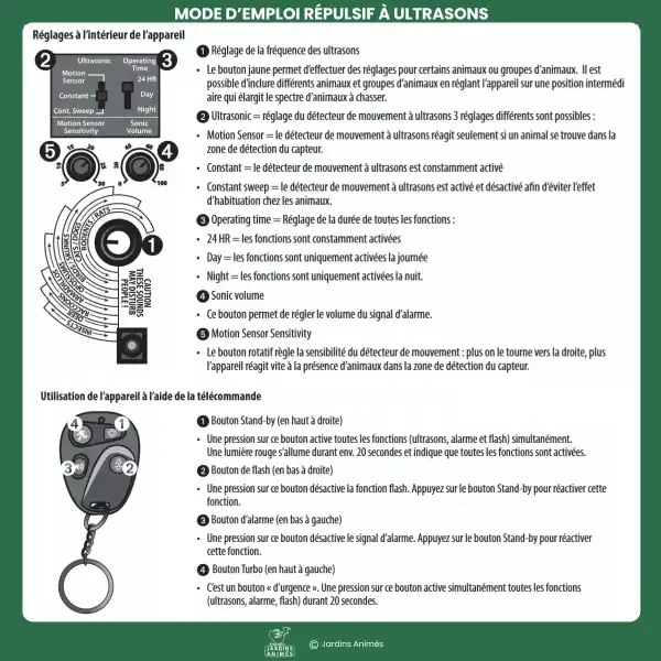 instruction utilisation repulsif ulltrason