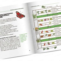 Le poireau préfère les fraises - 100% bio - Livre Terre Vivante