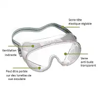 Lunettes - Masque de protection ventilé TU