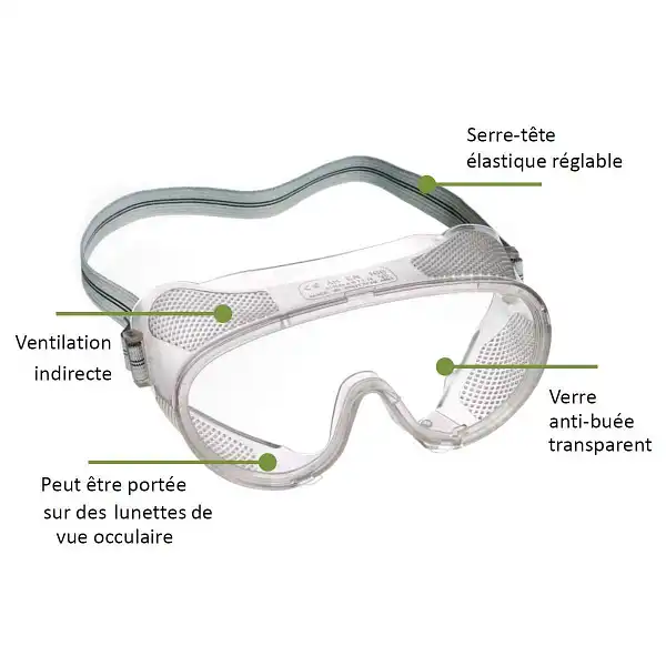 lunettes masque travaux jardin