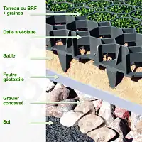 Dalle stabilisatrice à engazonner 100% recyclée