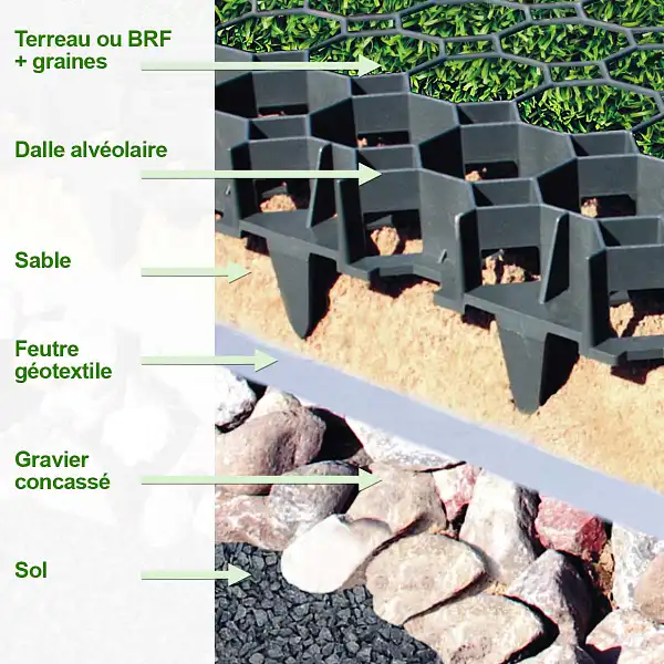 misen en oeuvre dalle