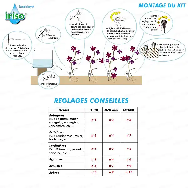 montage conseils reglages kit goutte a goutte jardin iriso