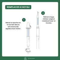 Lot de 2 recharges de noyau interne pour indicateur d'arrosage SUStee Taille S