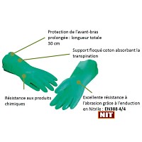 Gants de protection chimique en nitrile floqué coton