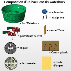 waterboxx, contenu de la boite waterboxx, contenu de la boite