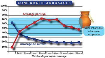 Réduisez votre consommation d'eau Réduisez votre consommation d'eau