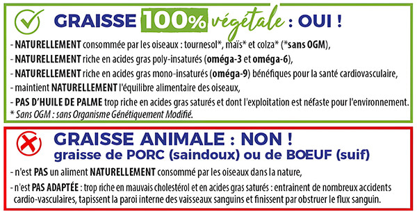 Composition cylindre de graisse pour oiseaux