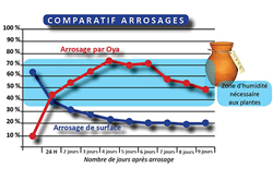 Réduisez votre consommation d'eau Réduisez votre consommation d'eau