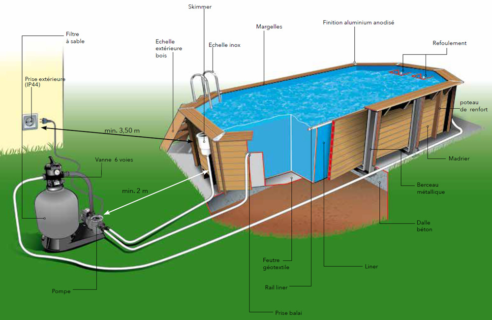 Schéma d'installation piscine bois hors sol