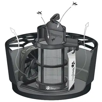 Pi&egrave;ge &agrave; moustique tigre biogents