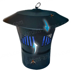 Fonctionnement piège à moustique électrique Fonctionnement piège à moustique électrique