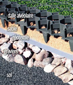 Une bonne préparation pour un sol stable et bien drainé Une bonne préparation pour un sol stable et bien drainé