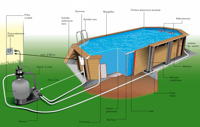 Schéma d'installation type d'une piscine en bois Ubbink