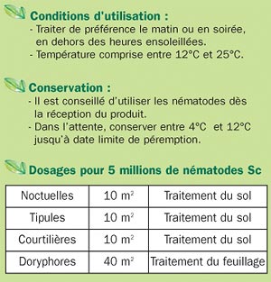 Conditions d'utilisation des nématodes Conditions d'utilisation des nématodes